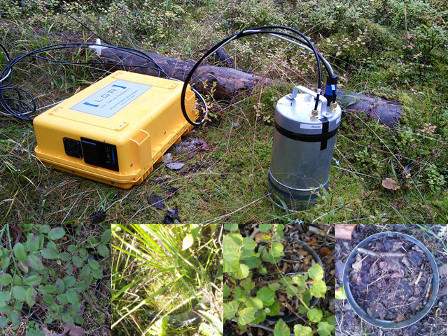 Norunda - portable system to measure CO2, H2O and CH4