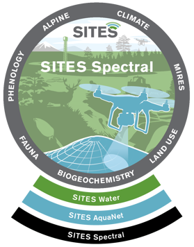 SITES spectral logo